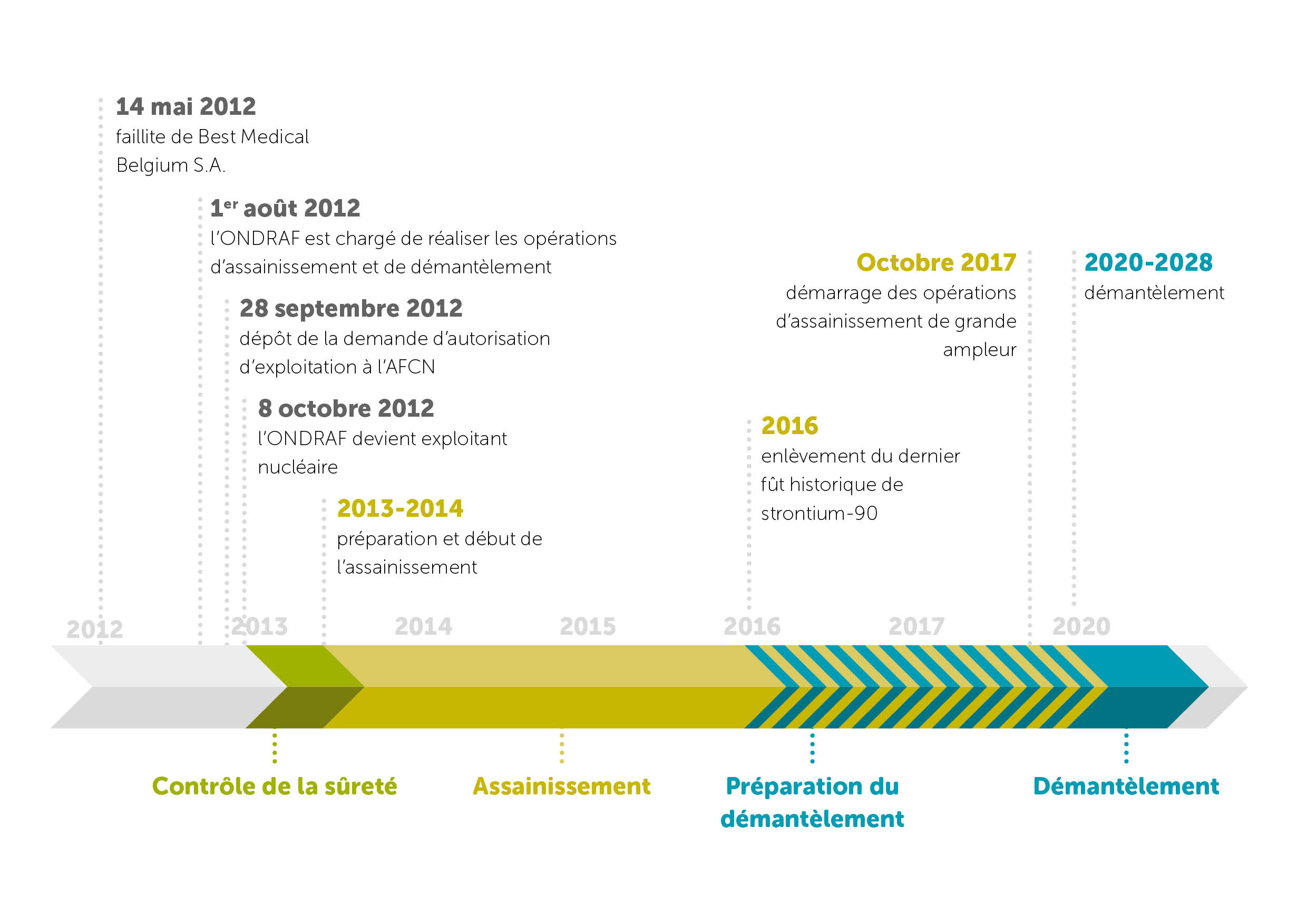 2020_Planning Fleurus_FR