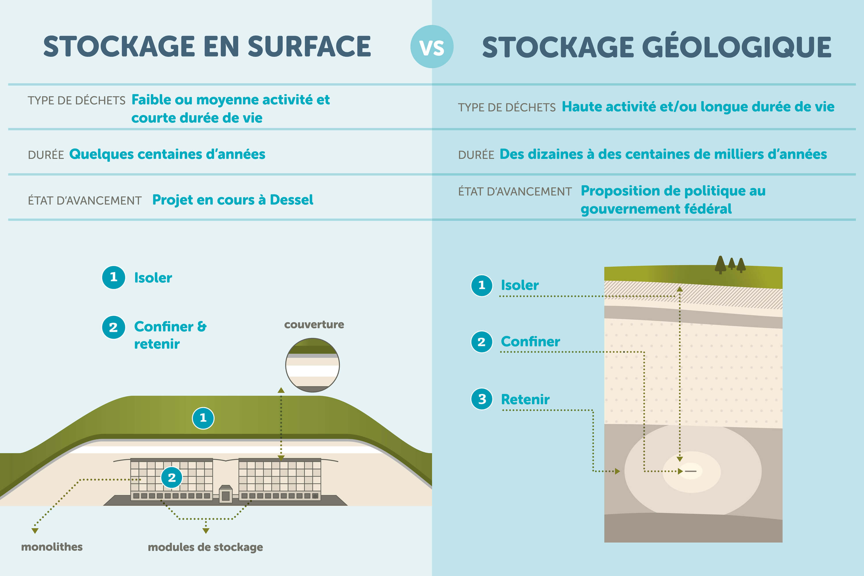 2021_Infografiek berging_FR