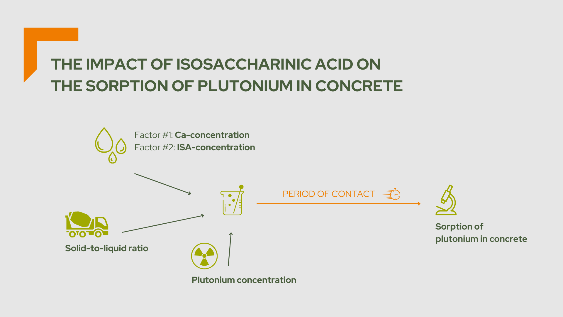 The impact of isosaccharinic acid on the sorption of plutonium in concrete